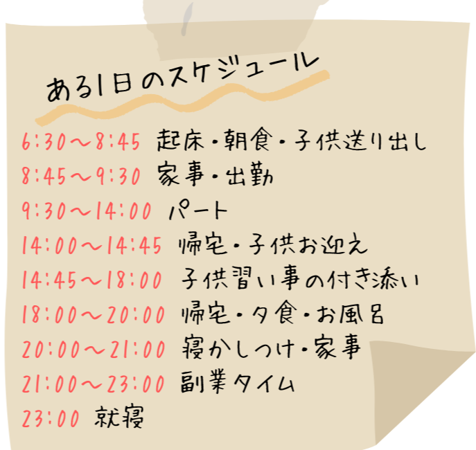 ある1日のスケジュール
6:30〜8:45 起床・朝食・子供送り出し
8:45〜9:30 家事・出勤
9:30〜14:00 パート
14:00〜14:45 帰宅・子供お迎え
14:45〜18:00 子供習い事の付き添い
18:00〜20:00 帰宅・夕食・お風呂
20:00〜21:00 寝かしつけ・家事
21:00〜23:00 副業タイム
23:00 就寝